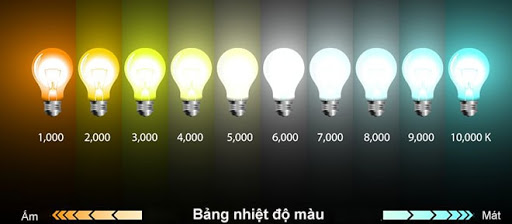 So sánh đèn led và đèn huỳnh quang